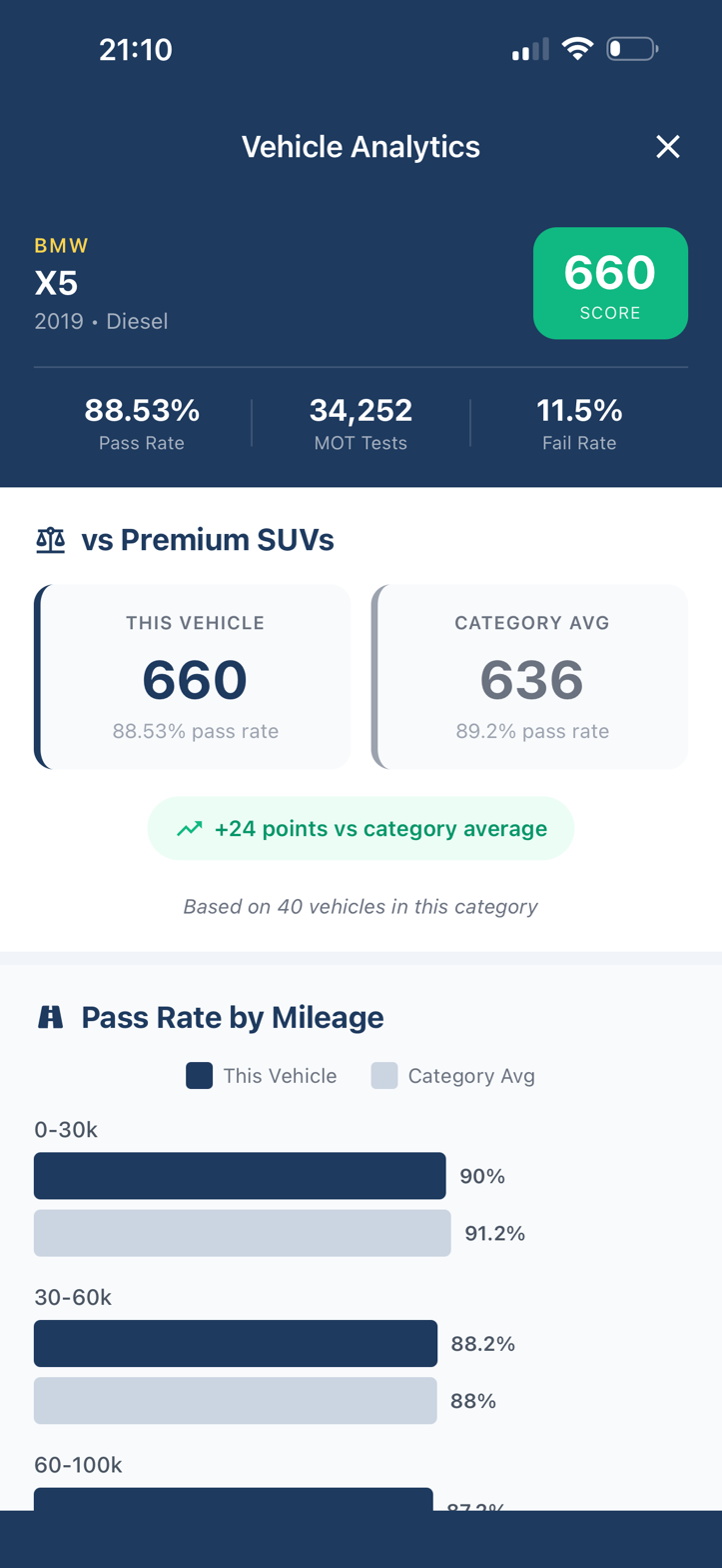 Vehicle Analytics and Benchmarking