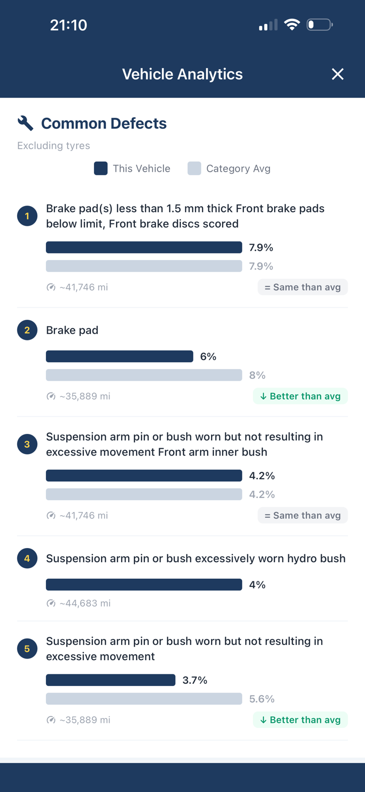 Common Defects Analysis