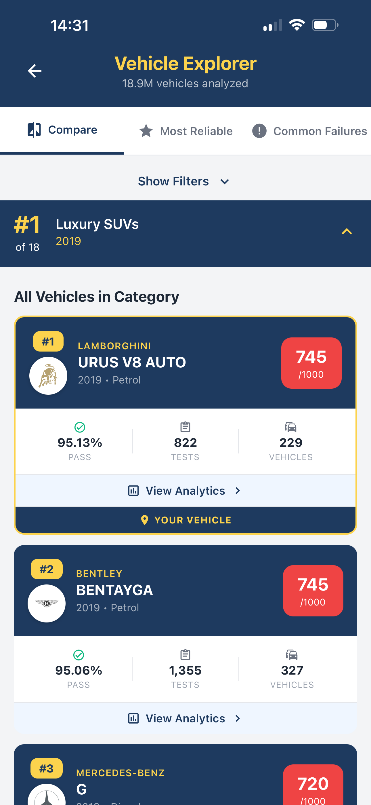 PlateInsight Vehicle Explorer screen comparing vehicles by reliability